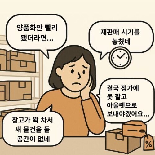 명절 직후 2배 폭증한 반품…양품화 지연의 덫